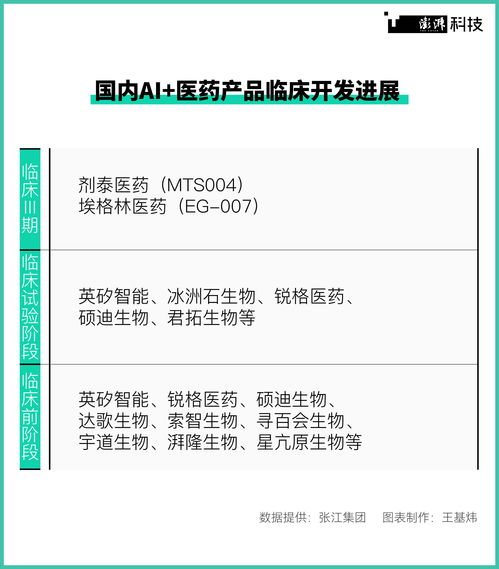 潮涌AI制藥走向成熟，數據共享亟待破局下的軟件外包服務