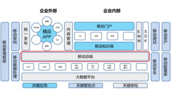 聯合永道 專業軟件外包服務解決方案，驅動企業數字化轉型